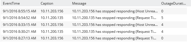 SQL mins outage.PNG